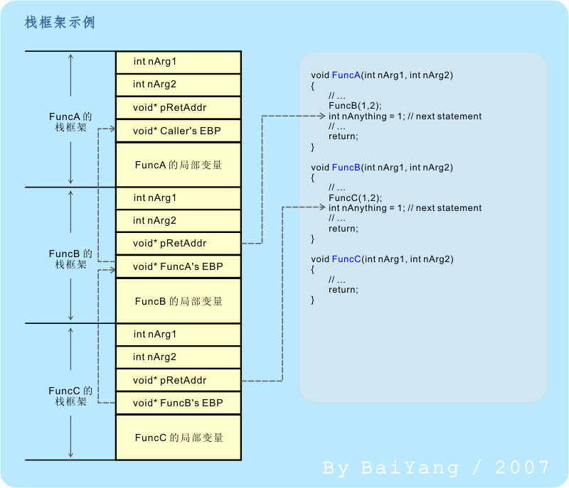 c语言函数递归调用_函数递归调用一_函数调用 内联函数